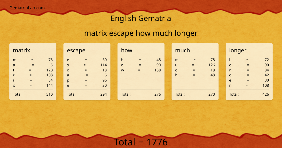 matrix escape how much longer in english Gematria
